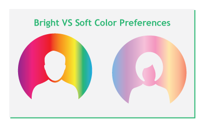 Color preferences by gender - bright vs soft