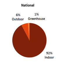 National greenhouse usage statistics for marijuana cultivation