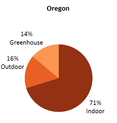 Oregon marijuana greenhouse cultivation statistics