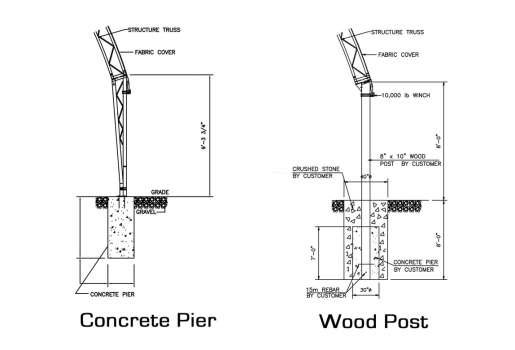 Foundation Options