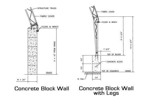 Foundation Options