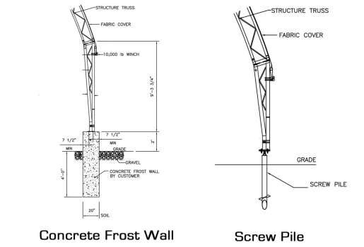 Foundation Options