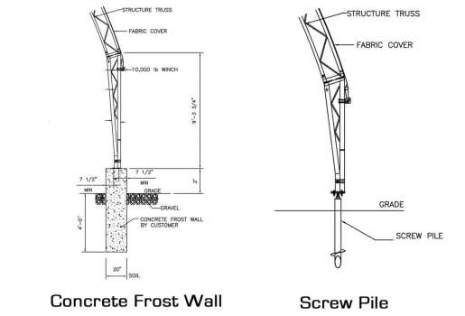 Foundation Options