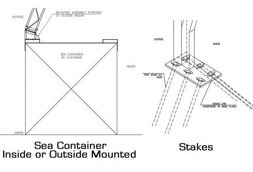 Foundation Options